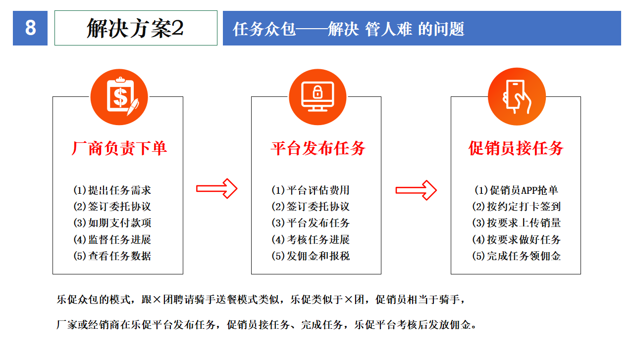 商超促销员直聘平台——乐促众包简介_12.png